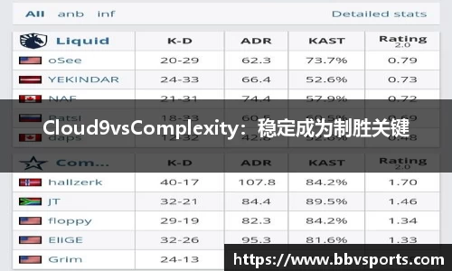 Cloud9vsComplexity：稳定成为制胜关键