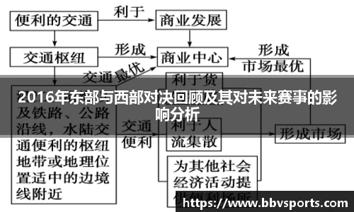 2016年东部与西部对决回顾及其对未来赛事的影响分析